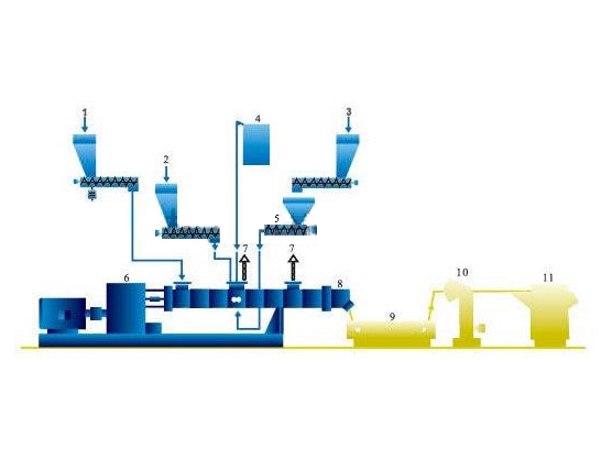 水冷拉条切粒机组