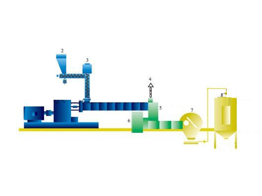 双阶式偏心水雾切粒机组